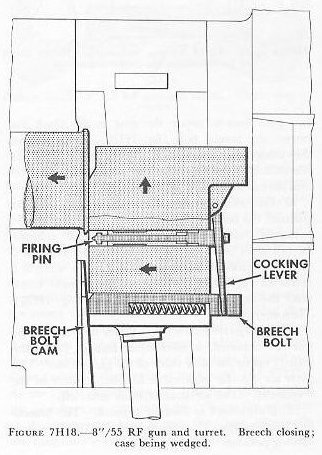 Figure 7H18 — Breechblock closing