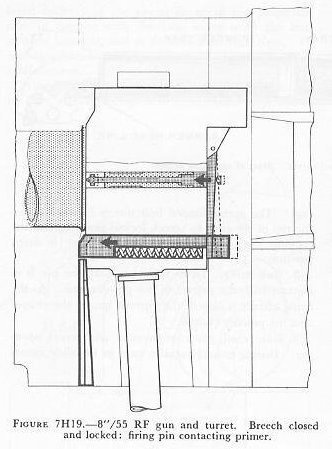 Figure 7H19 — Breech locking position