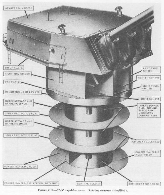 Figure 7H2 — Lower levels and supporting structure, 8-inch/55 rapid-fire turret