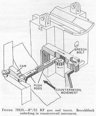 Figure 7H20 — Breech bolt retraction during counterrecoil