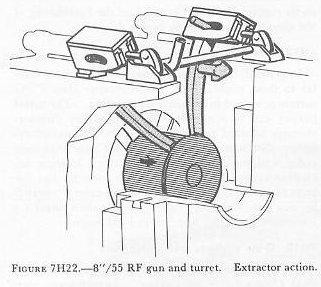 Figure 7H22 — Case extraction and ejection to rear