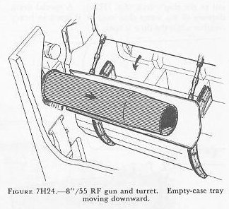 Figure 7H24 — Empty-case tray dumping case into ejection mechanism