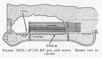 Figure 7H25 — Case ejector chain moving case into tube