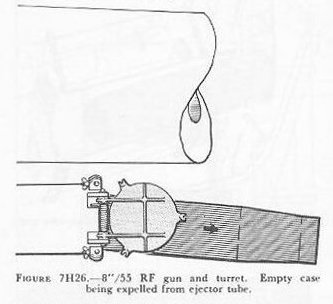 Figure 7H26 — Empty cases ejected through tube to ship's deck