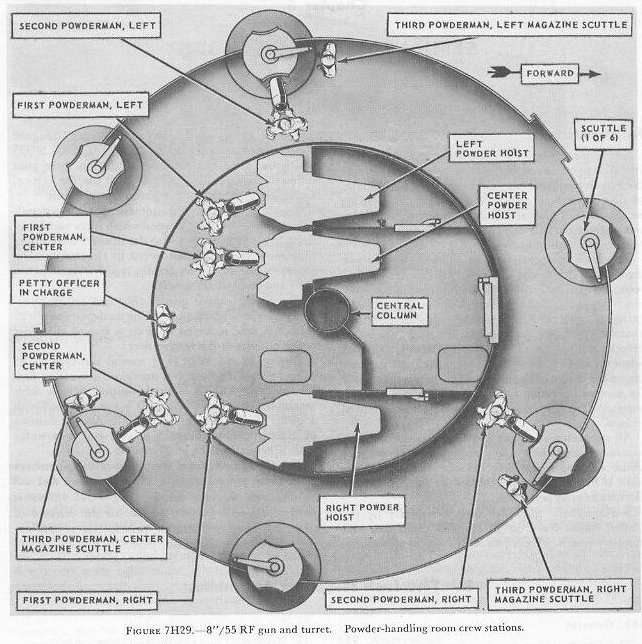 Figure 7H29 — Lower flat and powder handling room station assignments