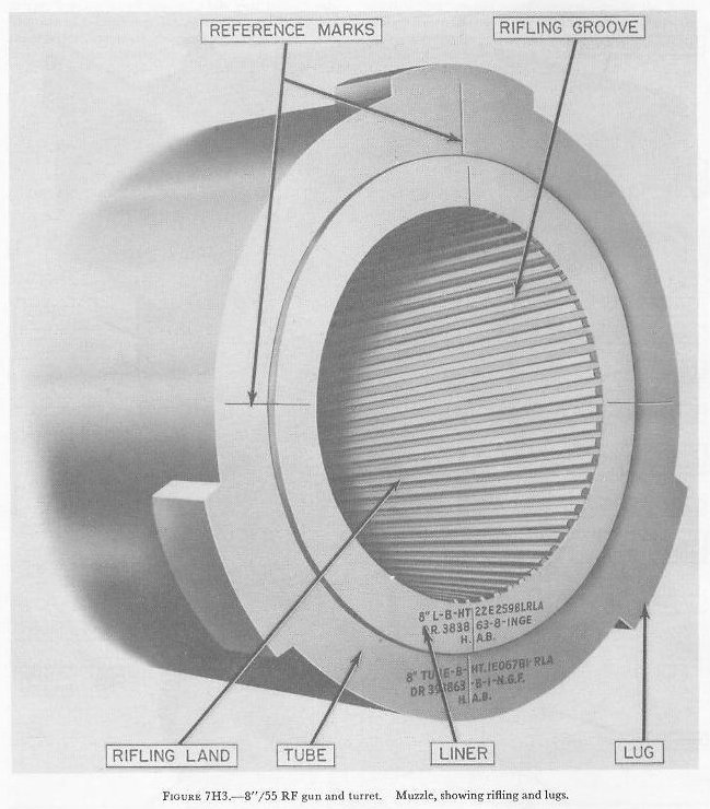 Figure 7H3 — Muzzle end, 8-inch/55 RF gun showing liner replacement lugs