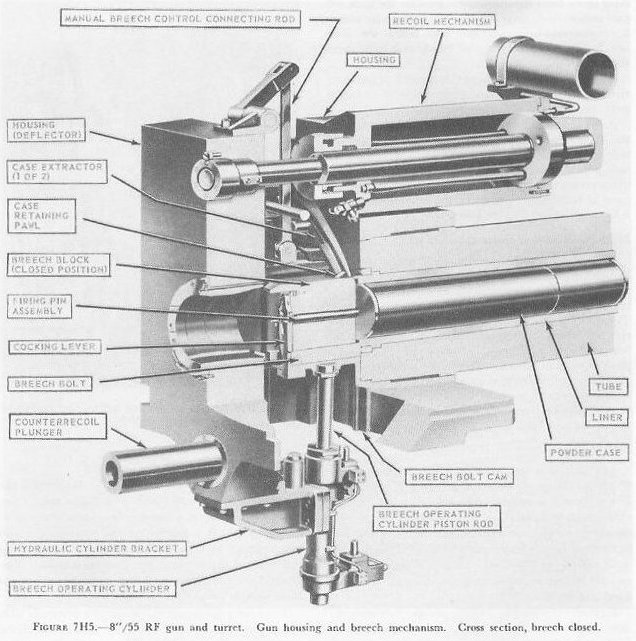 Figure 7H5 — Gun housing and breech mechanism, breech closed, 8-inch/55 RF gun