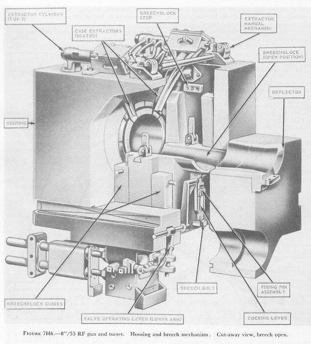 Figure 7H6 — Gun housing and breech mechanism, breech open, 8-inch/55 RF gun