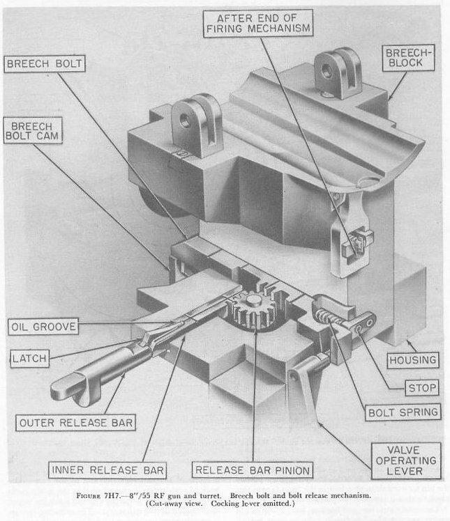Figure 7H7 — Breech bolt and valve-operating gear, 8-inch/55 RF gun