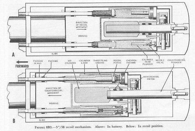 Figure 8B3: Slide with recoil system components