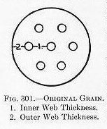 Naval Ordnance 1937, Chapter III — Fig. 301: Seven-perforation powder grain cross-section