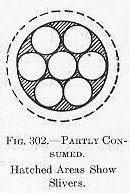Naval Ordnance 1937, Chapter III — Fig. 302: Progress of combustion in multi-perforated grain