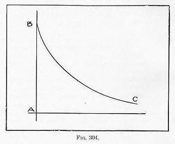 Naval Ordnance 1937, Chapter III — Fig. 304: Pressure curve for instantaneous combustion (adiabatic expansion)