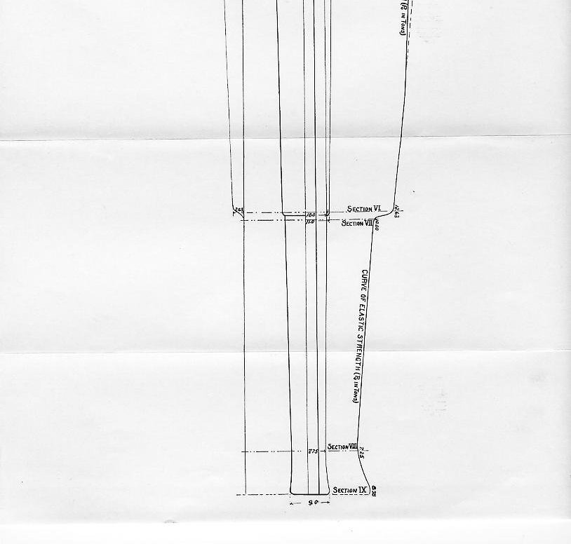 Naval Ordnance 1937, Chapter IV: Guns — Plate II-B