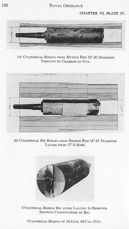 Naval Ordnance 1937, Chapter VI: Construction of Naval Guns — p. 128