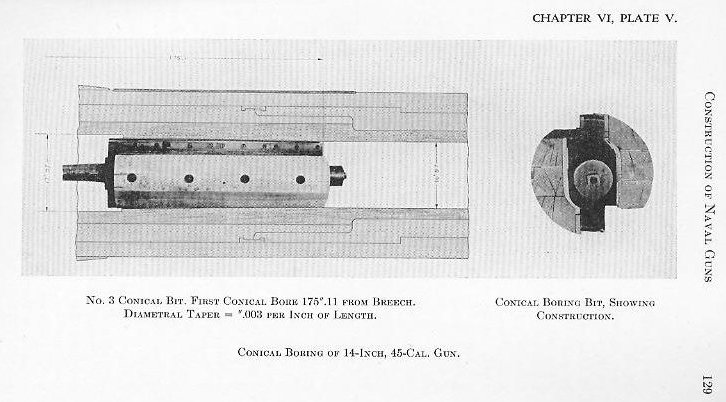 Naval Ordnance 1937, Chapter VI: Construction of Naval Guns — p. 129