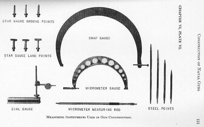 Naval Ordnance 1937, Chapter VI: Construction of Naval Guns — p. 131