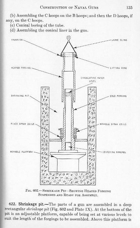 Naval Ordnance 1937, Chapter VI: Construction of Naval Guns — p. 135