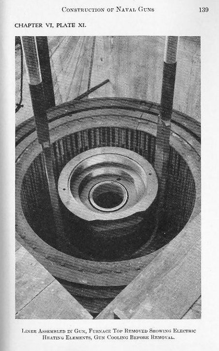 Naval Ordnance 1937, Chapter VI: Construction of Naval Guns — p. 139