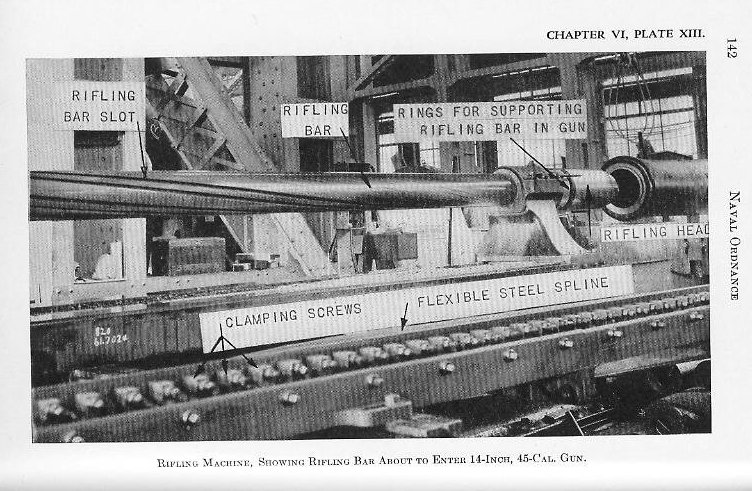 Naval Ordnance 1937, Chapter VI: Construction of Naval Guns — p. 142