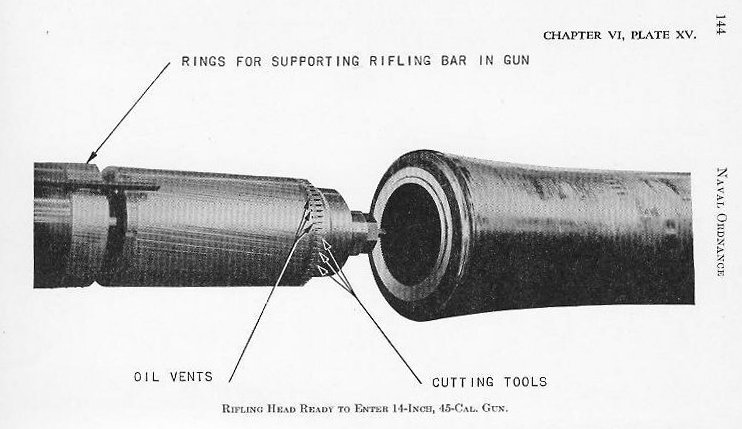 Naval Ordnance 1937, Chapter VI: Construction of Naval Guns — p. 144