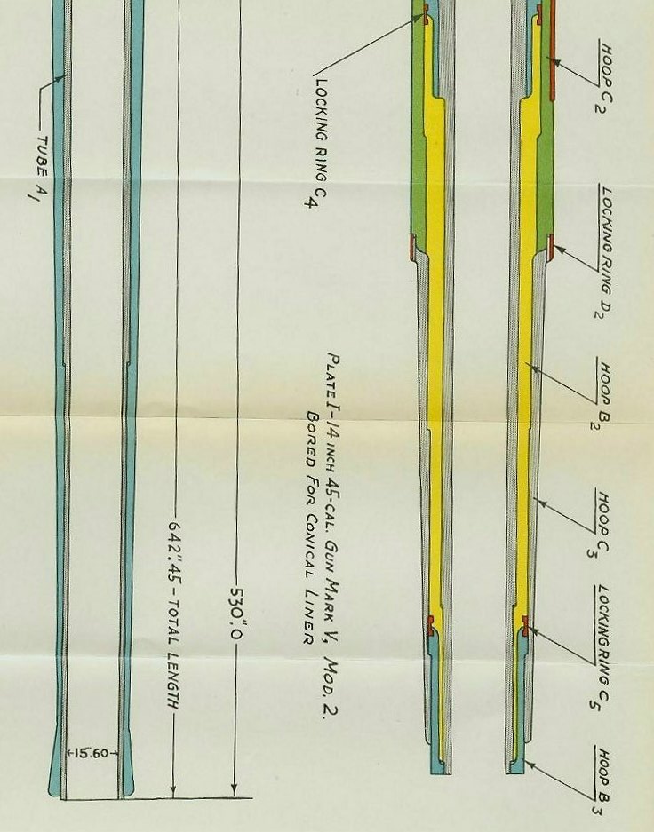 Naval Ordnance 1937, Chapter VI: Construction of Naval Guns — Plate I-A