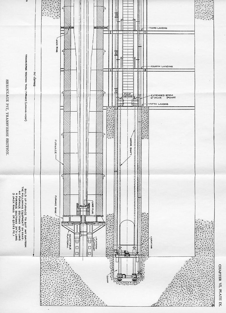 Naval Ordnance 1937, Chapter VI: Construction of Naval Guns — Plate IX-B