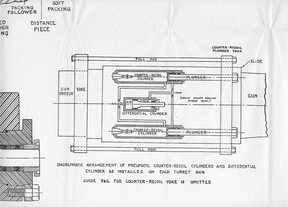 Naval Ordnance 1937, Chapter X: Recoil and Recoil Brakes — Plate I-A