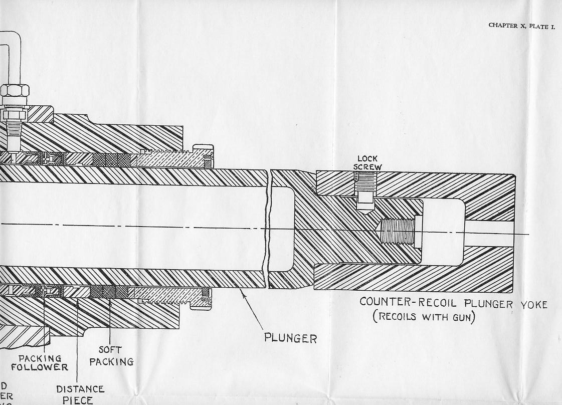 Naval Ordnance 1937, Chapter X: Recoil and Recoil Brakes — Plate I-D