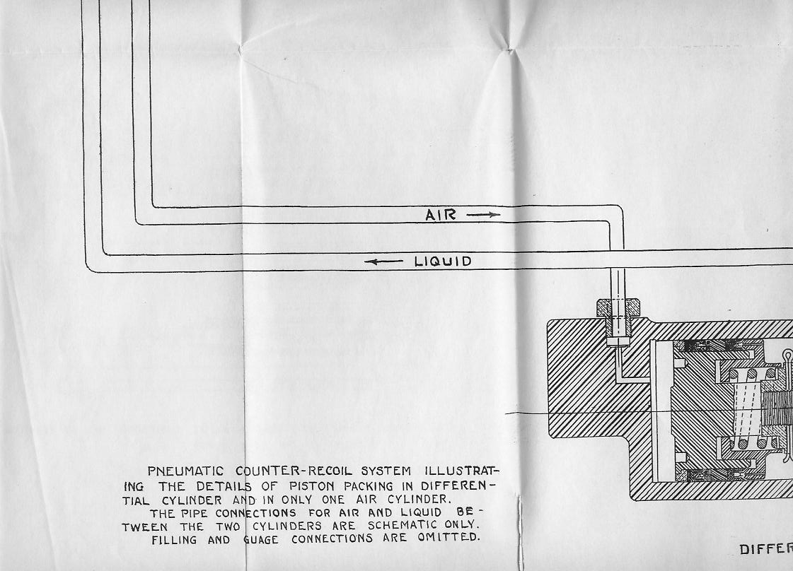 Naval Ordnance 1937, Chapter X: Recoil and Recoil Brakes — Plate I-E