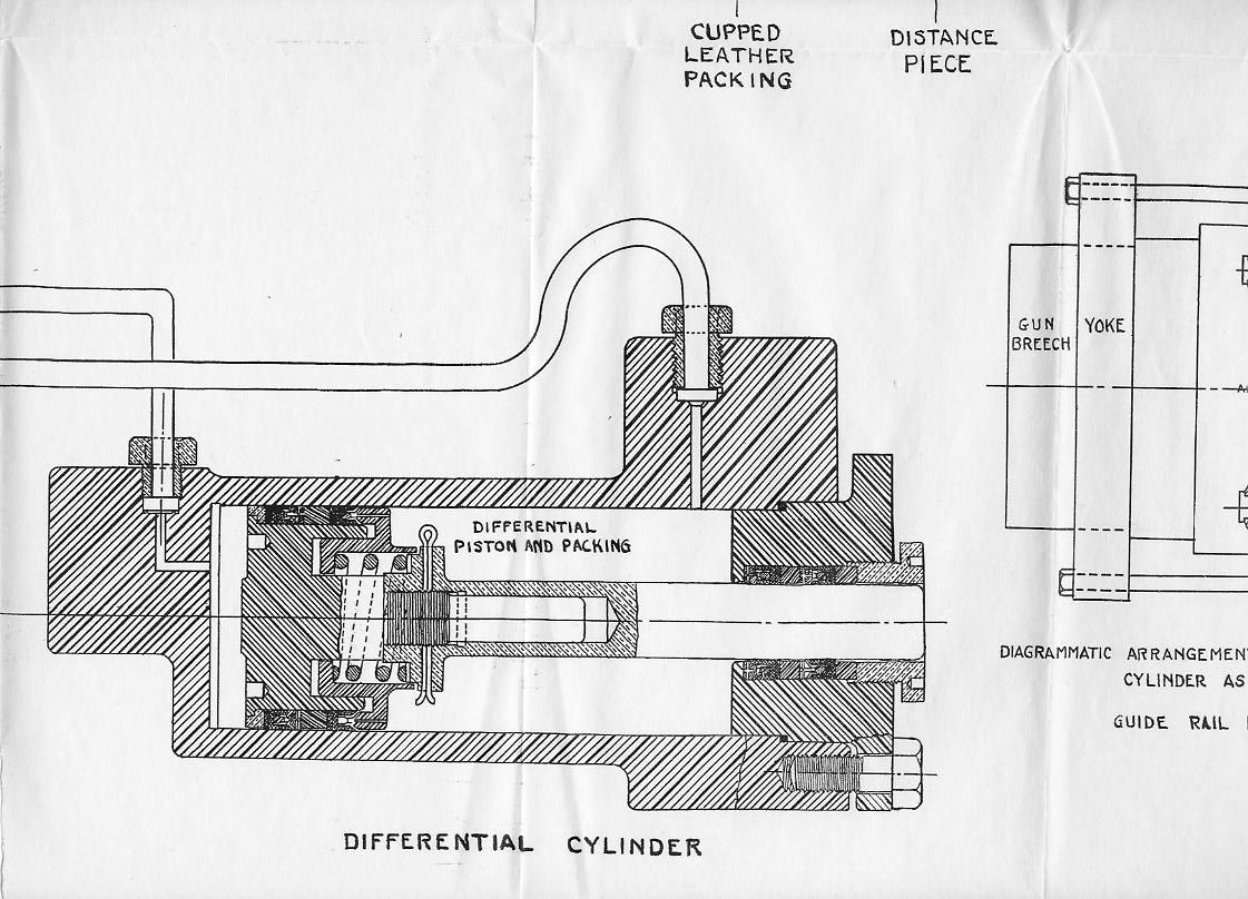Naval Ordnance 1937, Chapter X: Recoil and Recoil Brakes — Plate I-H