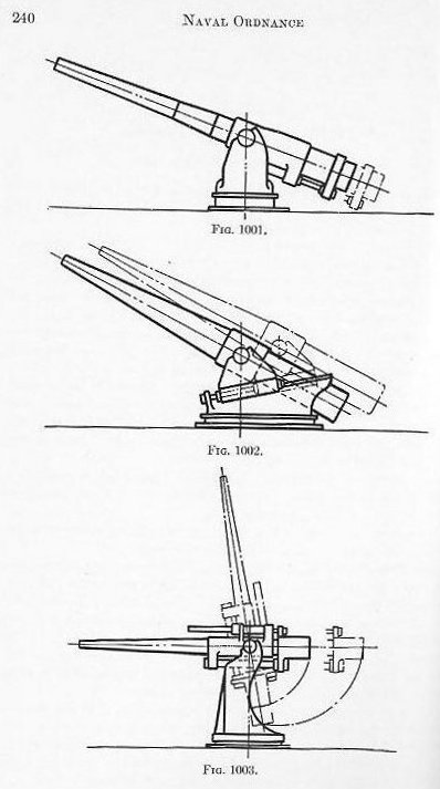 Naval Ordnance 1937, Chapter X: Recoil and Recoil Brakes — p. 240