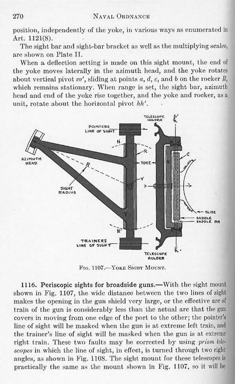 Naval Ordnance 1937, Chapter XI: Naval Gun Sights — p. 270