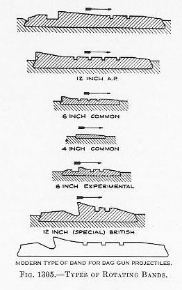 Naval Ordnance 1937, Chapter XIII — Fig. 1305: Rotating band cross-section showing lip