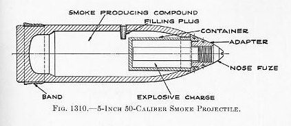 Naval Ordnance 1937, Chapter XIII — Fig. 1310: 5-inch 50-cal. smoke projectile