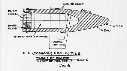 Naval Ordnance 1937, Chapter XIII — Plate I, Fig. 4 (Common projectile)