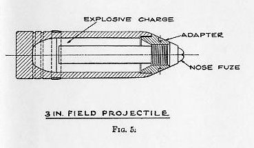 Naval Ordnance 1937, Chapter XIII — Plate I, Fig. 5