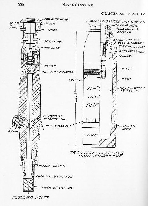 Naval Ordnance 1937, Chapter XIII — Plate IV: 75-mm. Mark II Army projectile (p. 338)
