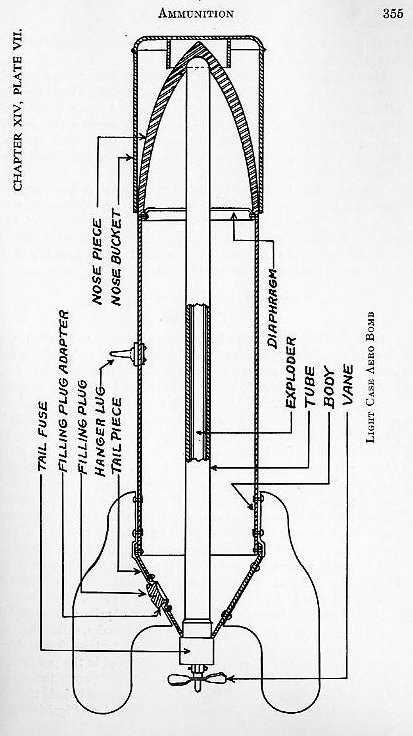 Naval Ordnance 1937, Chapter XIV: Ammunition — p. 355
