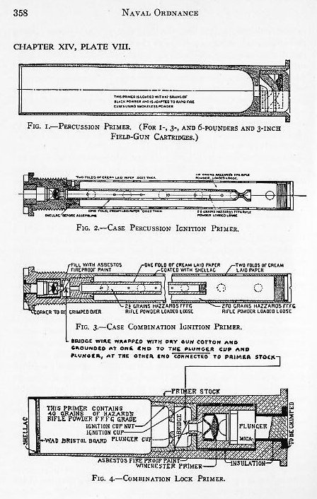 Naval Ordnance 1937, Chapter XIV: Ammunition — p. 358