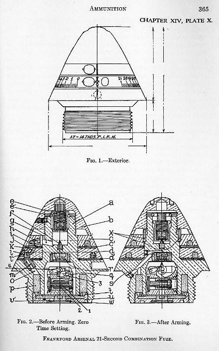 Naval Ordnance 1937, Chapter XIV: Ammunition — p. 365