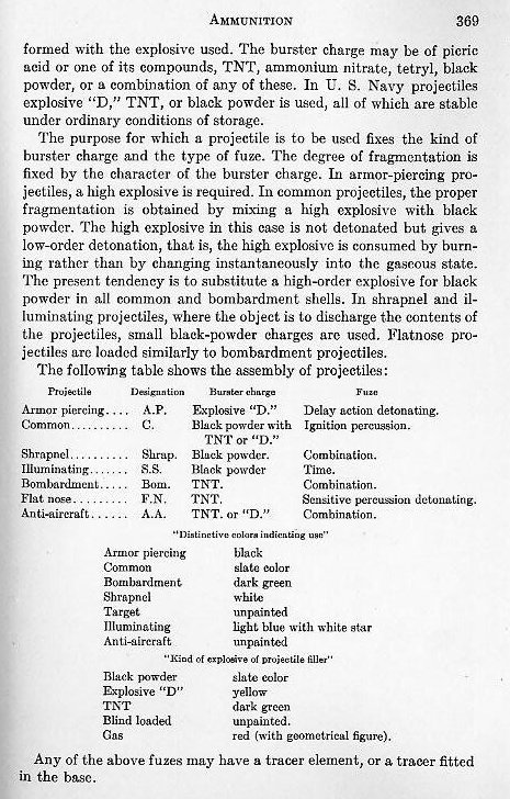 Naval Ordnance 1937, Chapter XIV: Ammunition — p. 369