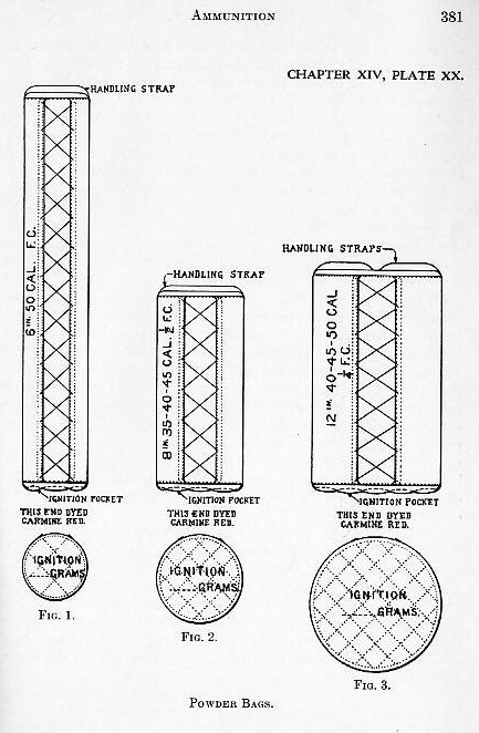 Naval Ordnance 1937, Chapter XIV: Ammunition — p. 381