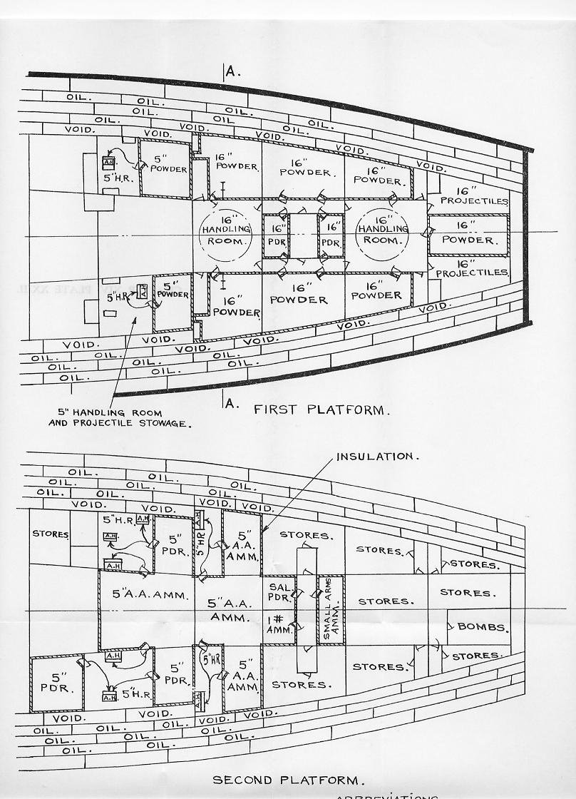 Naval Ordnance 1937, Chapter XIV: Ammunition — Plate XXIII-A