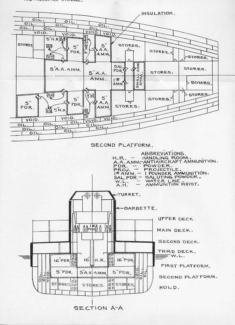 Naval Ordnance 1937, Chapter XIV: Ammunition — Plate XXIII-D