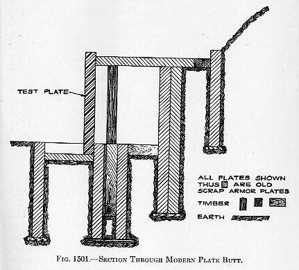 Figure 1501 &mdash; Diagram of armor plate butt arrangement at the Naval Proving Ground