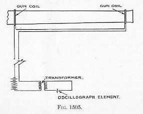 Figure 1505 &mdash; Gun coil chronograph arrangement on a naval gun