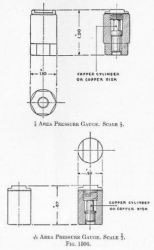Figure 1506 &mdash; Crusher gauge for measuring powder chamber pressure