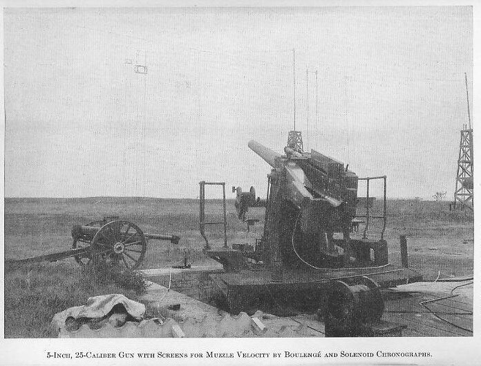 Plate XVII &mdash; Chronograph equipment at the Naval Proving Ground