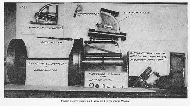 Plate XXI &mdash; Pressure indicators and recoilmeter equipment at the Naval Proving Ground